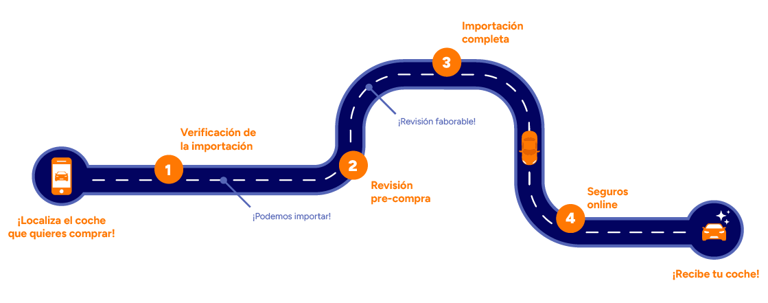 proceso needcarhelp DEU desktop