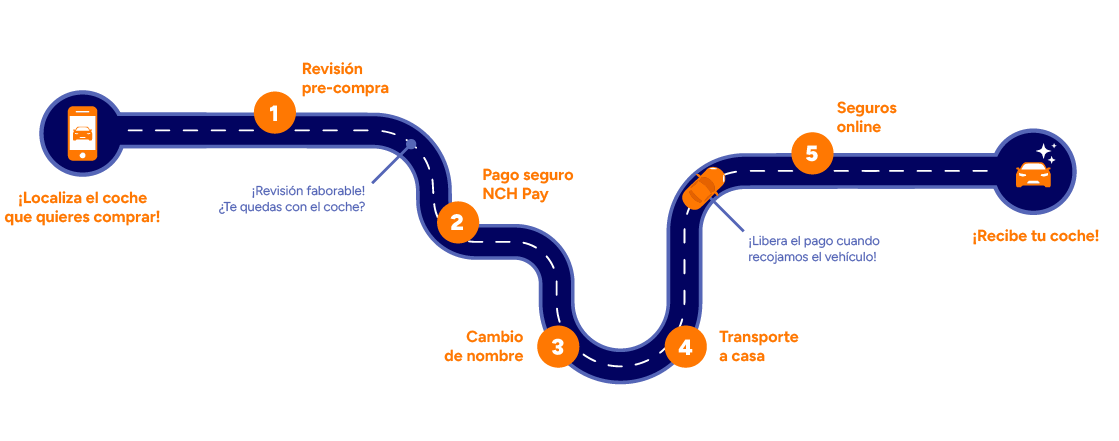 proceso needcarhelp ESP desktop